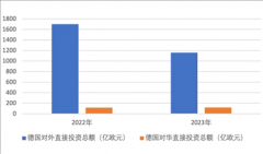 德国总理朔尔茨率“豪华